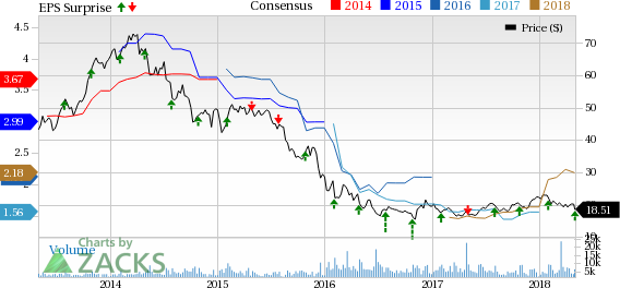 Waddell & Reed (WDR) witnesses higher revenues in Q1. However, higher expenses and lower AUM were the undermining factors.