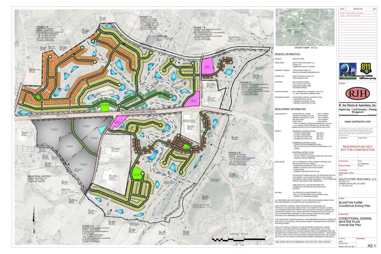 The Blanton Farm project would add hundreds of housing, in addition to commercial and industrial sites, to the city of Shelby.