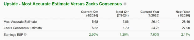 Zacks Investment Research