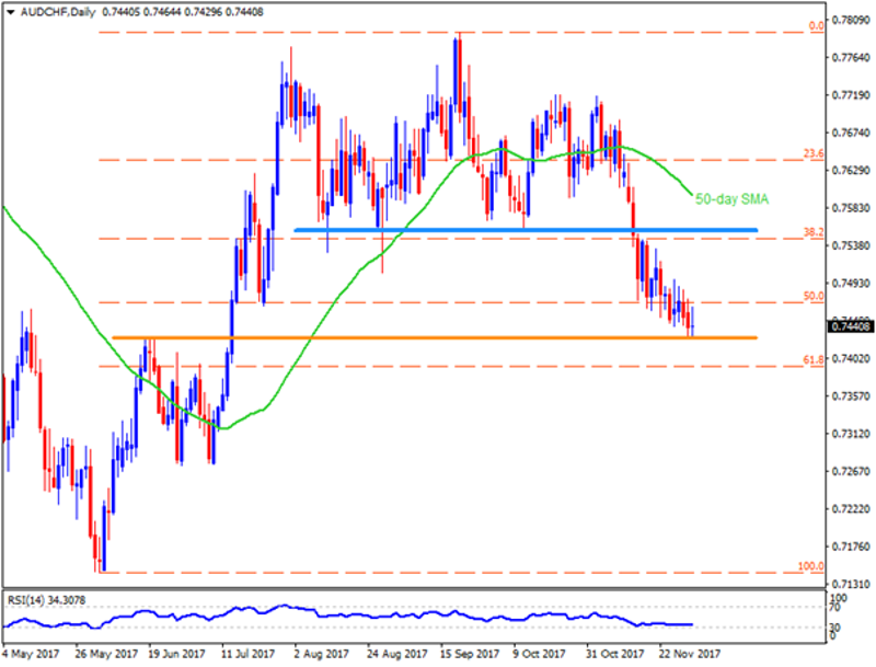 audchf