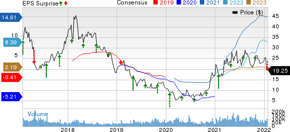 United States Steel Corporation Price, Consensus and EPS Surprise