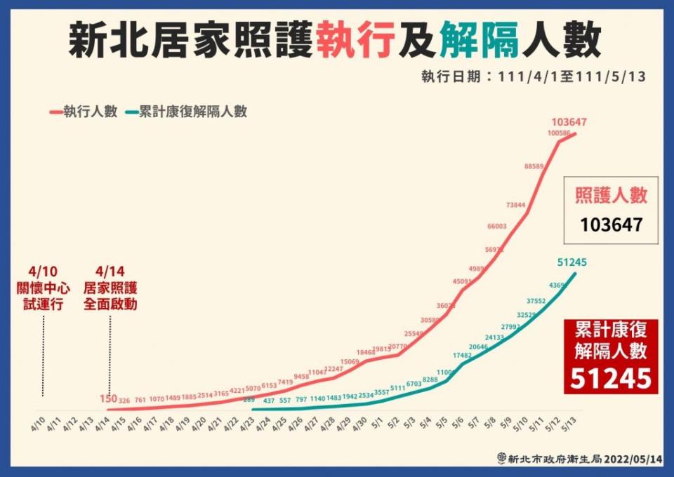 （新北市政府提供）