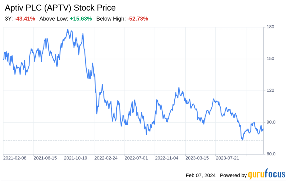 Decoding Aptiv PLC (APTV): A Strategic SWOT Insight