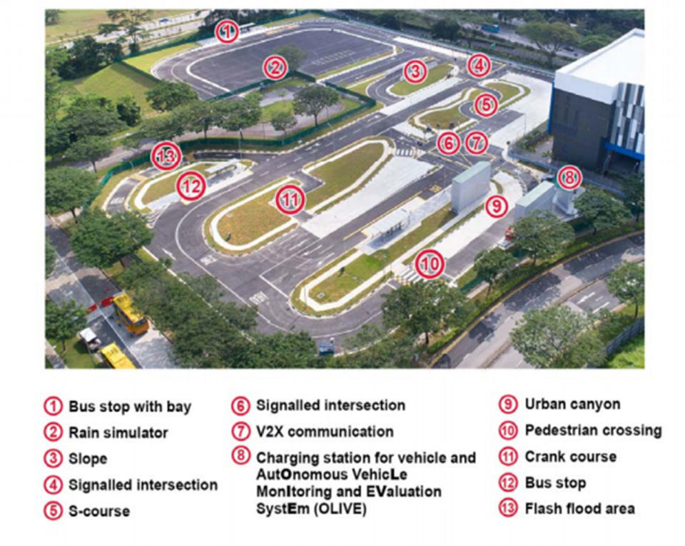 The Centre of Excellence for Testing and Research of Automated Vehicles (CETRAN), which was jointly set up by LTA, NTU and JTC in August 2016. (PHOTO: JTC)
