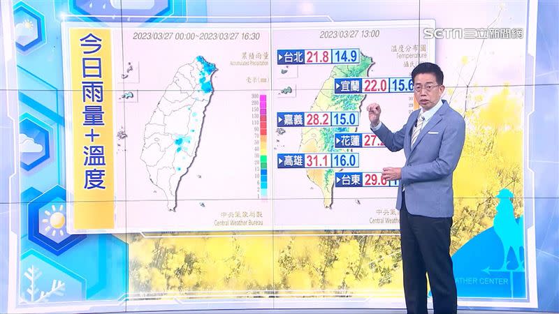 今日中南部氣溫偏高。