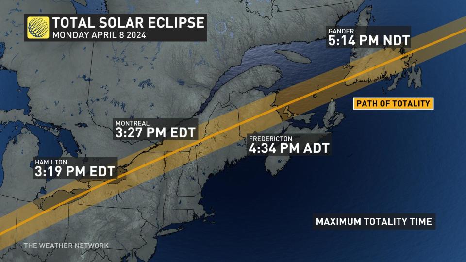 HubPage - Solar Eclipse - Path