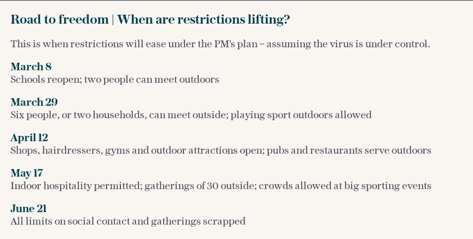 Timeline of restrictions - what opens and when