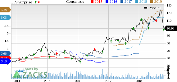 Landstar's (LSTR) Q3 results benefit from strong segmental revenues. The company anticipates the uptrend in trucking rates and volumes to continue in the fourth quarter as well.