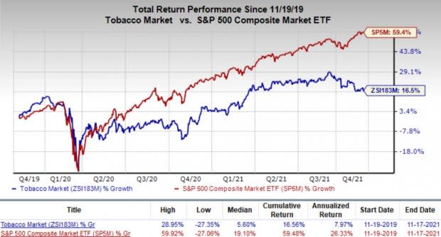 Zacks Investment Research