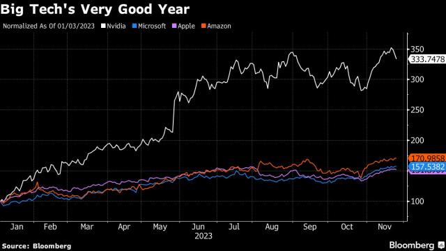 AI Blowback' Angst Grips ESG Investors Who Bet Big on Tech - Bloomberg