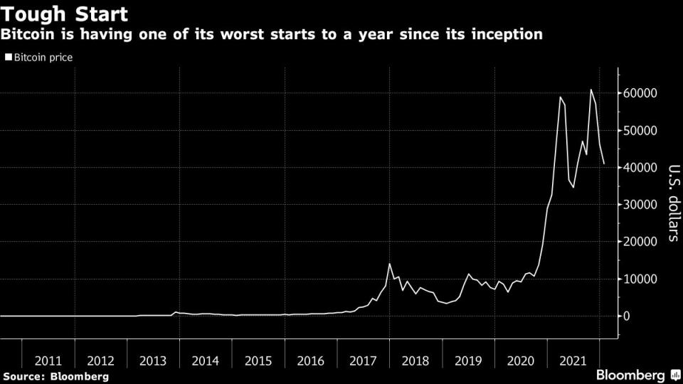 Evolución del valor en dólares del bitcoin desde 2011. Gráfico: Bloomberg. 