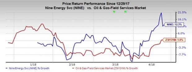 Bull of the Day: Nine Energy Service, Inc. (NINE)