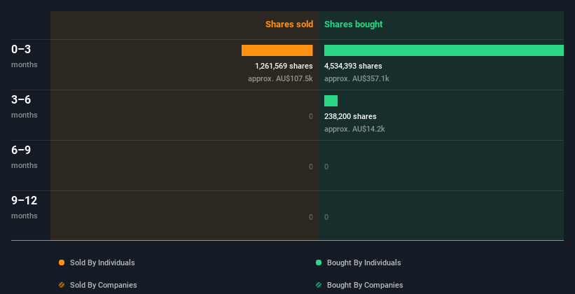 insider-trading-volume