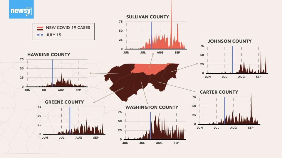 No cases of COVID-19 have been directly linked to the NASCAR All-Star Race held at Bristol Motor Speedway on July 15, 2020. But new cases did rise rapidly in the counties around the track after the event. (Photo: Andrew Lawler/Newsy)