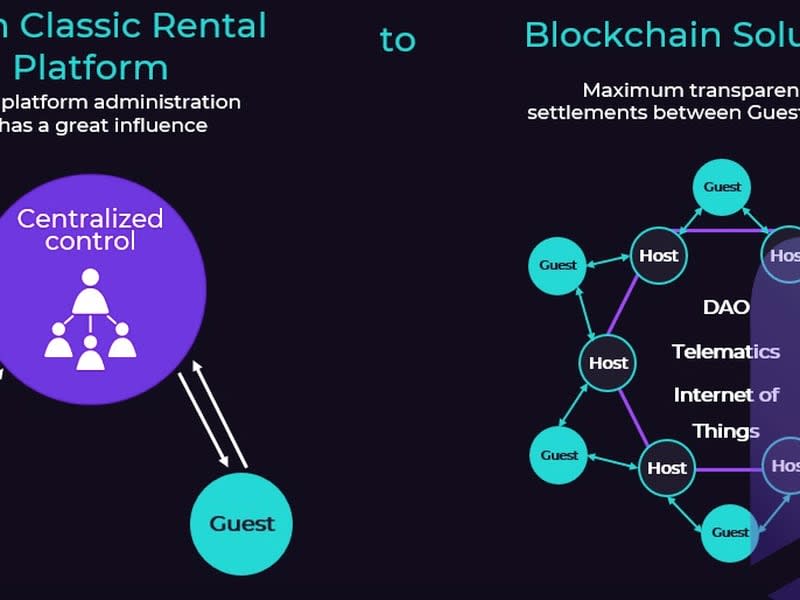 Illustration of Rentality's proposed solution for 