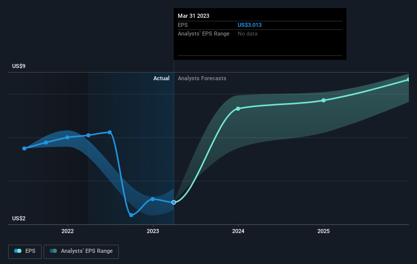 earnings-per-share-growth