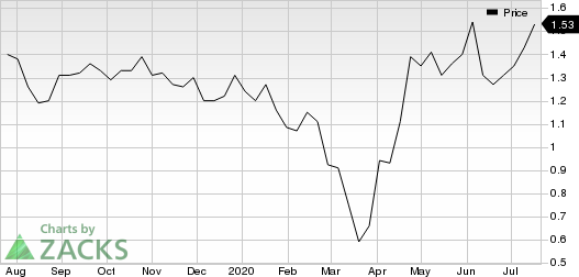 NexGen Energy Ltd. Price