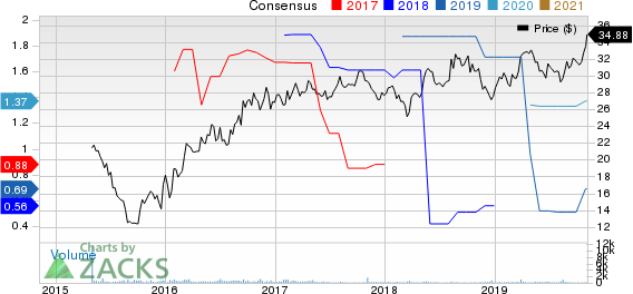 Enviva Partners, LP Price and Consensus