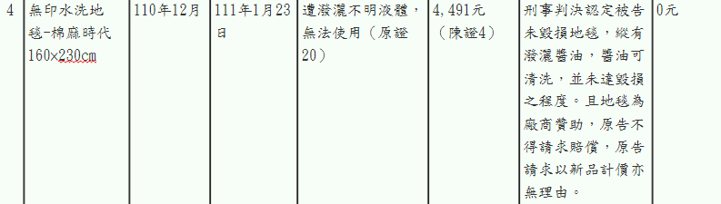 法院判4樣物品免賠。（翻攝自司法院裁判書系統）