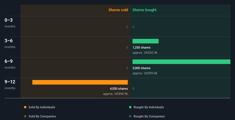 insider-trading-volume