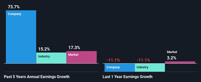 past-earnings-growth