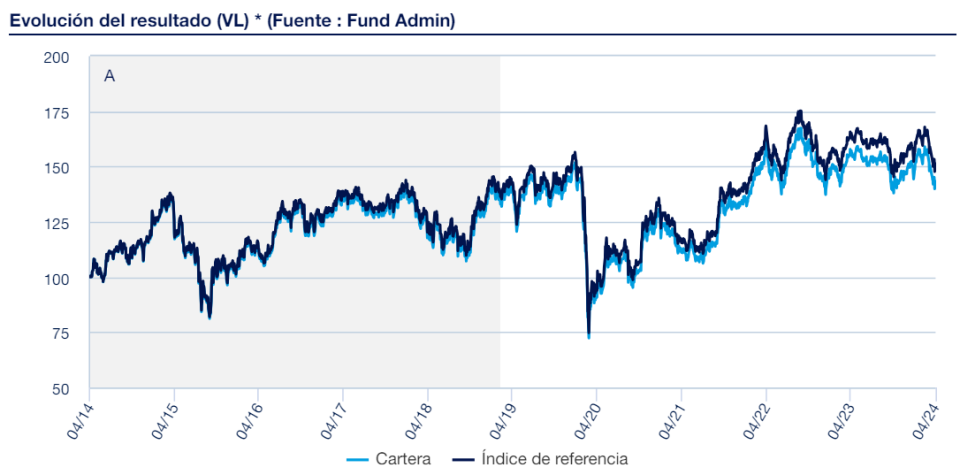 Indonesia a tiro de ETF indexado UCITS