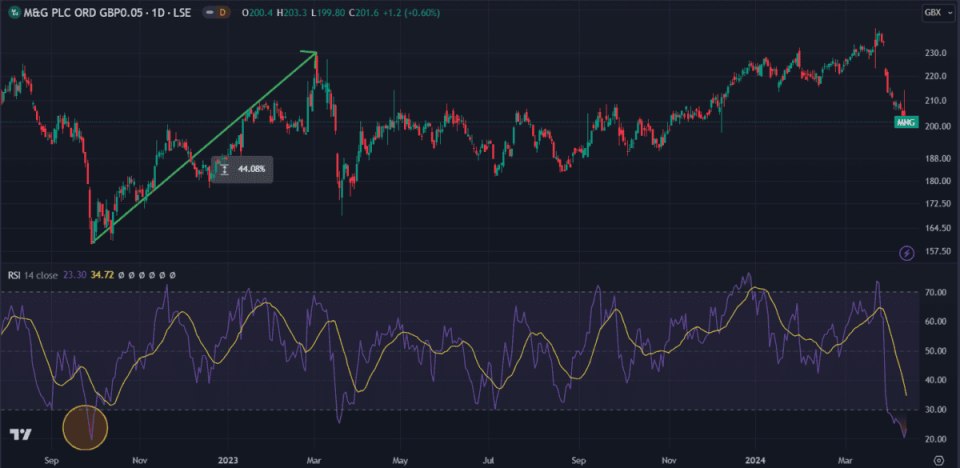 Created in TradingView.com