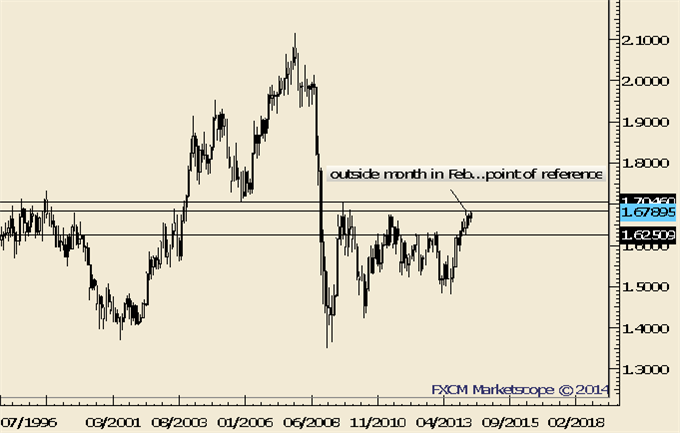 NZDUSD-May-Have-Made-a-Major-Top_body_Picture_6.png, NZDUSD May Have Made a Major Top