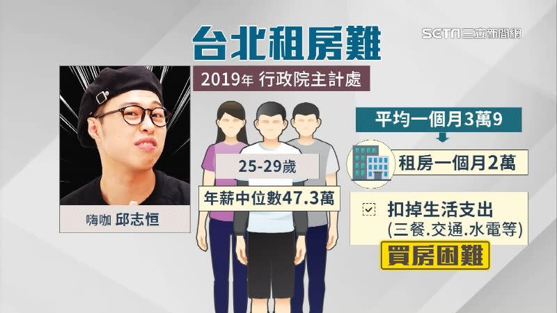 行政院主計處2019年的資料顯示，25到29歲民眾的年薪中位數是47.3萬。