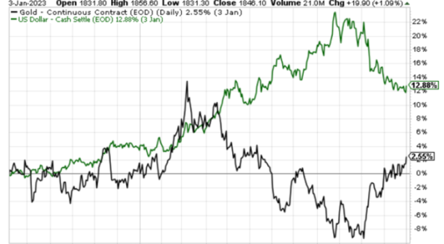 The gold price forecast is unclear. Is now still a good time to invest? -  CBS News