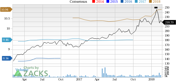 Becton, Dickinson's (BDX) strategic acquisition of C.R. Bard provides it a strong foothold and exposure in MedTech. Here we take a look at five other factors that are likely to boost the stock.