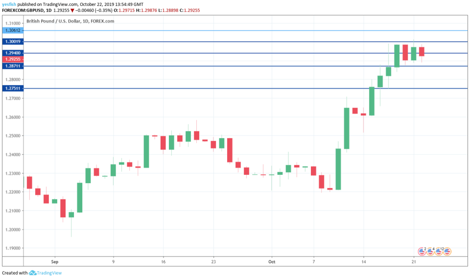 GBPUSD 4-Hour Chart