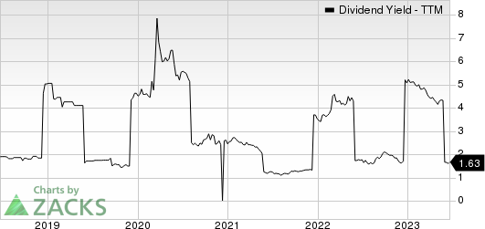 Britvic PLC Sponsored ADR Dividend Yield (TTM)