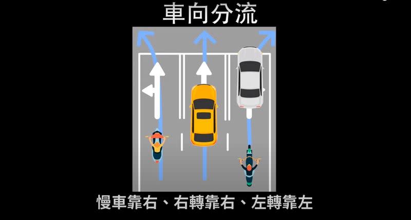 Cheap直言，慢車靠右、右轉靠右、左轉靠左能有效確保交通安全。（圖／翻攝自Cheap YouTube頻道）