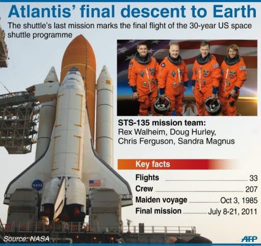 Shuttle Atlantis heads home from space station