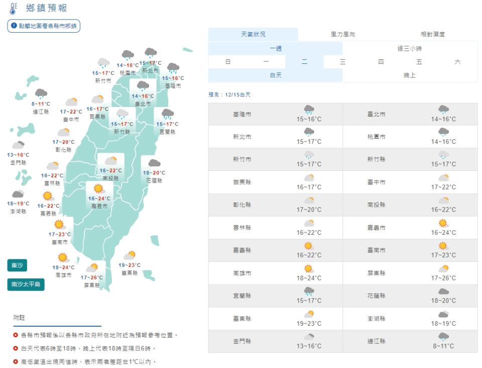 最冷時間點將落在下周二及下周三清晨。（圖／中央氣象局）