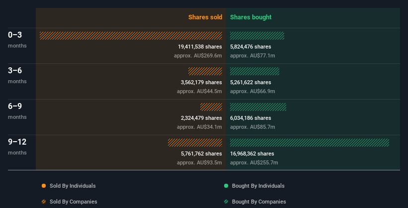 insider-trading-volume