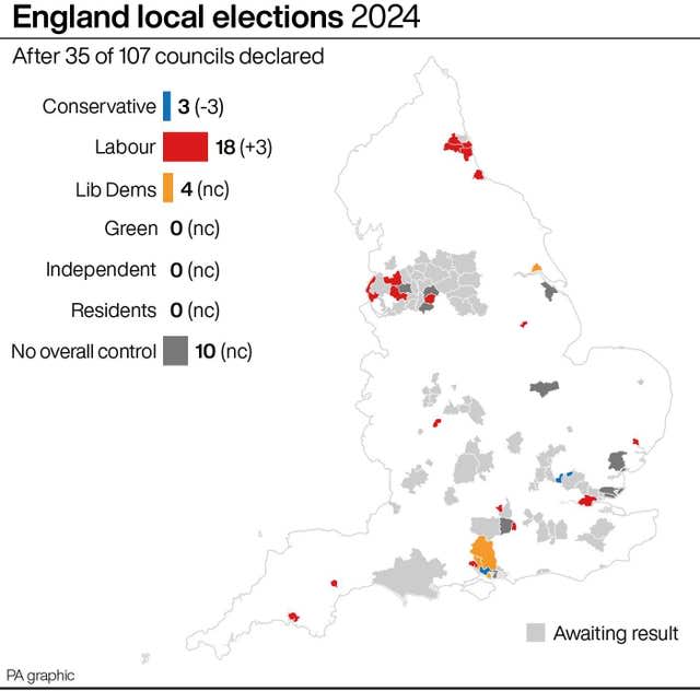 POLITICS Elections