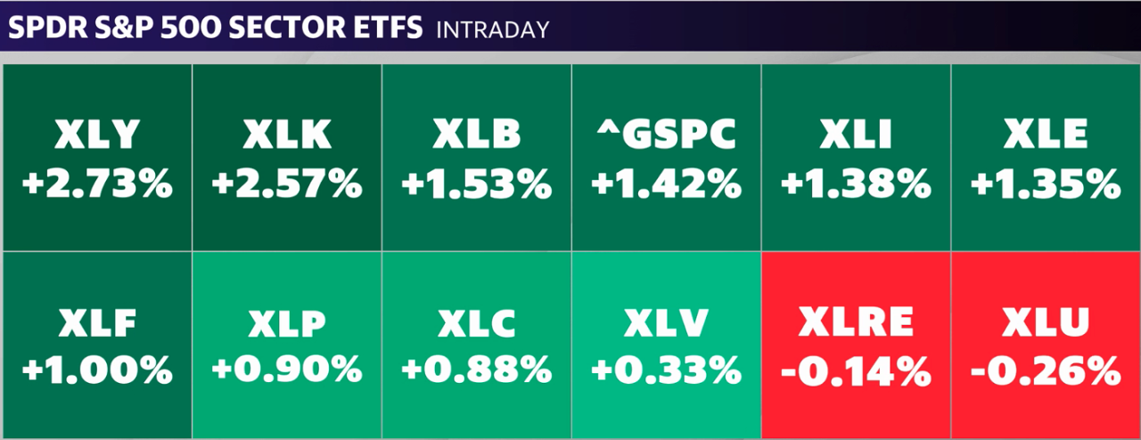 Source: Yahoo Finance