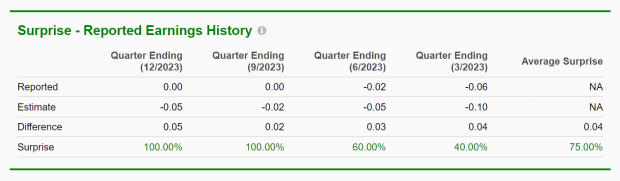 Zacks Investment Research