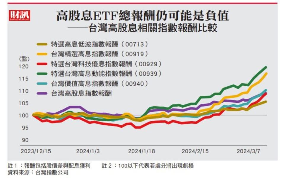 新ETF吸金逾千億元 掀場內換手潮 籌碼大亂鬥！這些ETF頻被吃豆腐 