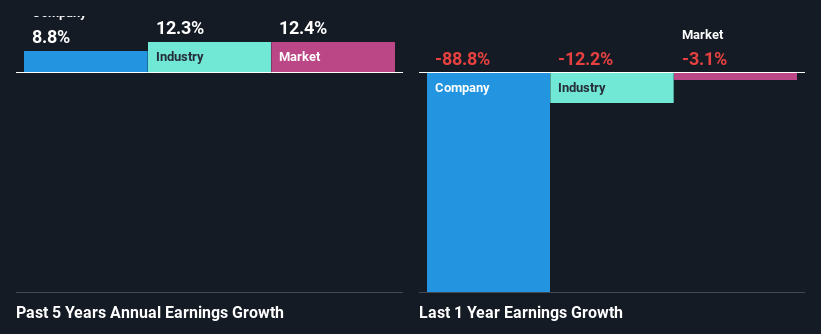 past-earnings-growth