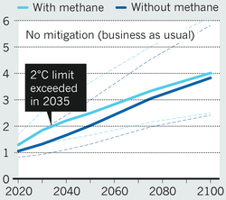 Why the Price Tag for Global Warming Just Went Up by $60 Trillion