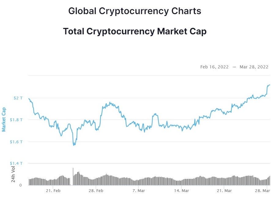  (CoinMarketCap)