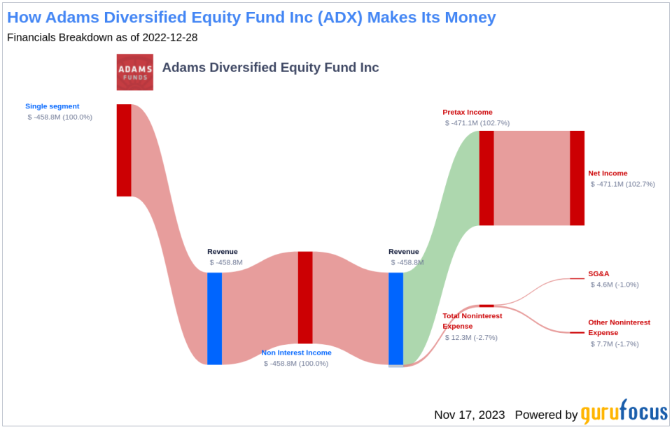 Adams Diversified Equity Fund Inc's Dividend Analysis