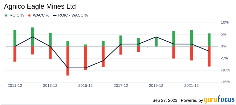 Unveiling Agnico Eagle Mines (AEM)'s Value: Is It Really Priced Right? A Comprehensive Guide