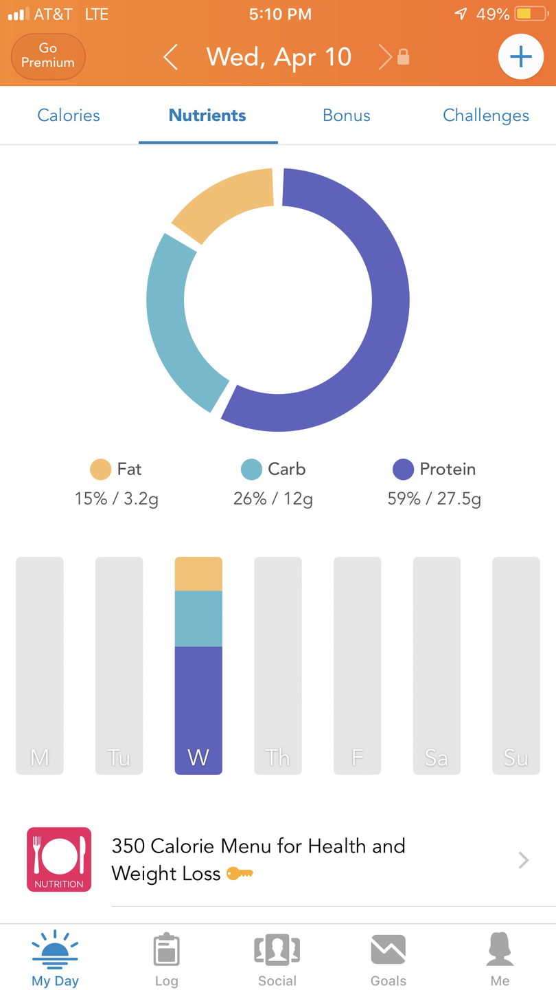 <p>As with the other apps, the free version of Lose It! allows you to log meals and view macros consumed under the "nutrients tab." But if you upgrade to premium, the app offers so much more, like meal plans, exercise routines, and shopping lists. </p><p>(free for iOS, <a href="https://itunes.apple.com/us/app/lose-it-calorie-counter/id297368629?mt=8" rel="nofollow noopener" target="_blank" data-ylk="slk:itunes.com;elm:context_link;itc:0;sec:content-canvas" class="link ">itunes.com</a> or $29.99 per year for the premium version) </p>