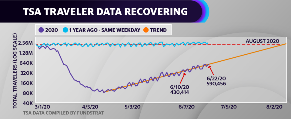 (Yahoo Finance)