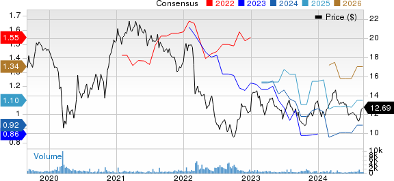 BASF SE Price and Consensus