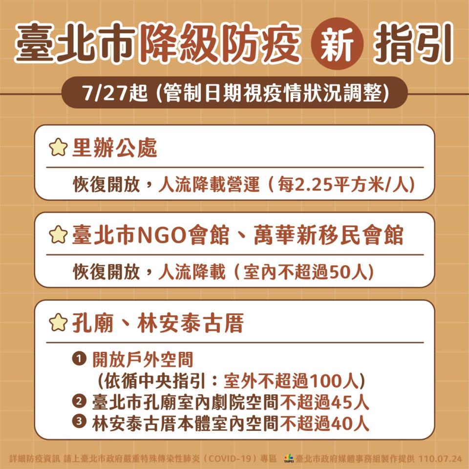 台北市降級防疫新指引　7／27起管制日期是疫情狀況調整。（圖／台北市政府